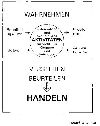 Bildungsaufgabe in Geographie und Wirtschaftskunde